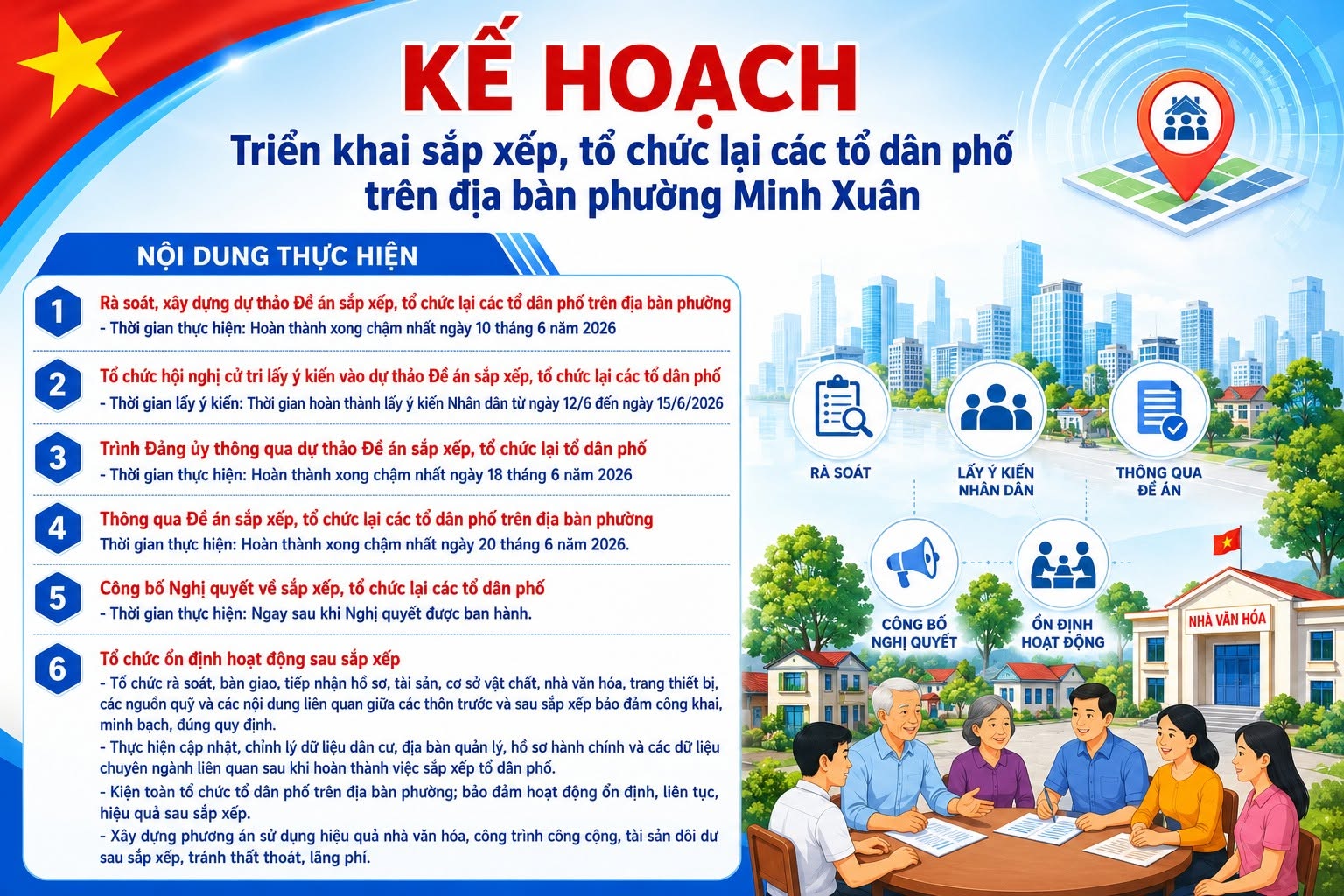 Kế hoạch triển khai sắp xếp, tổ chức lại các tổ dân phố trên địa bàn phường Minh Xuân