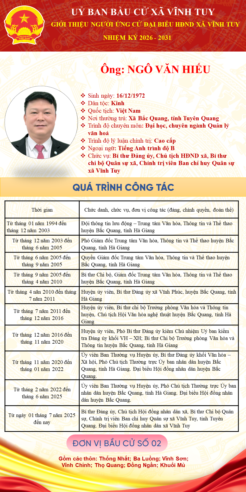 Tiểu sử đồng ch&iacute; Ng&ocirc; Văn Hiếu.PNG