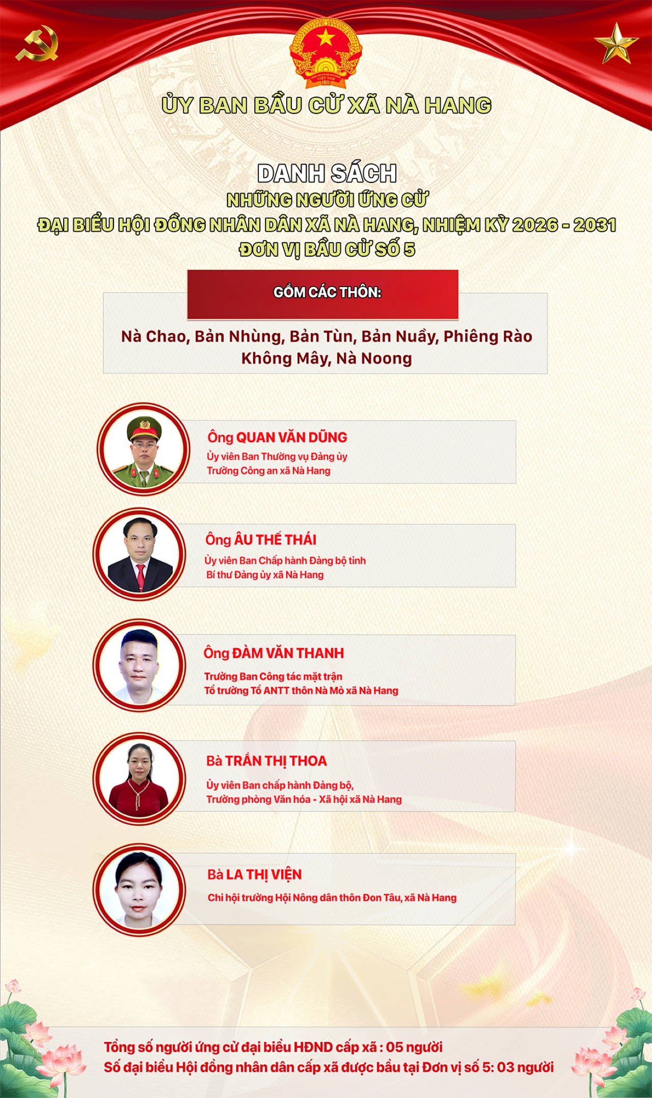 DANH SÁCH CHÍNH THỨC NHỮNG NGƯỜI ỨNG CỬ ĐẠI BIỂU HỘI ĐỒNG NHÂN DÂN XÃ NÀ HANG KHÓA II, NHIỆM KỲ 2026 - 2031 Đơn vị bầu cử số 5, gồm các thôn: Nà Chao, Bản Nhùng, Bản Tùn, Bản Nuầy, Phiêng Rào, Không Mây, Nà Noong