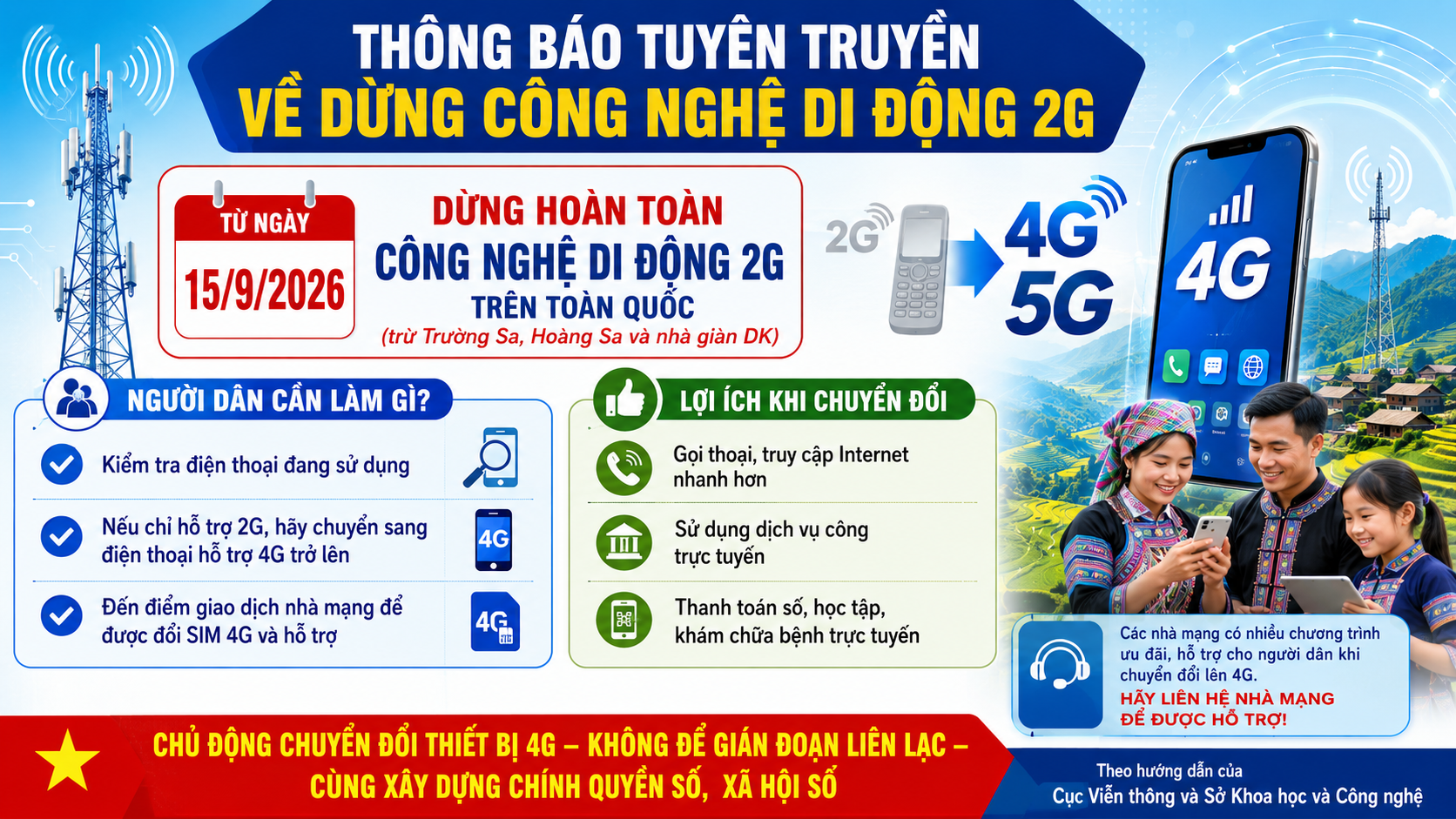 Lộ trình dừng công nghệ di động 2G – Chủ động chuyển đổi sang thiết bị hỗ trợ 4G