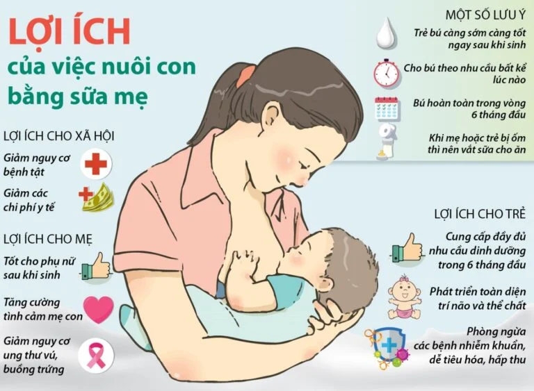 HƯỞNG ỨNG TUẦN LỄ THẾ GIỚI NUÔI CON BẰNG SỮA MẸ NĂM 2026 
