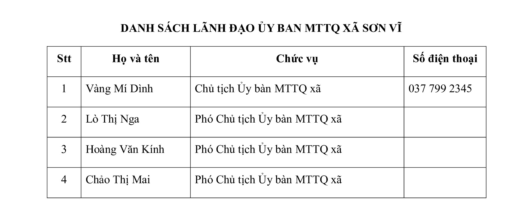 DANH SÁCH LÃNH ĐẠO ỦY BAN MTTQ XÃ SƠN VĨ