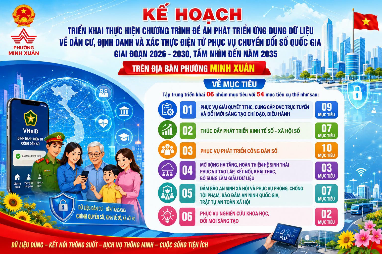 Phường Minh Xuân ban hành Kế hoạch số 146: Triển khai Đề án phát triển dữ liệu dân cư, định danh và xác thực điện tử phục vụ chuyển đổi số quốc gia giai đoạn 2026–2030, tầm nhìn đến năm 2035