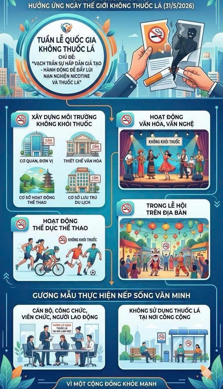 Hưởng ứng ngày Thế giới không thuốc lá (31/5)