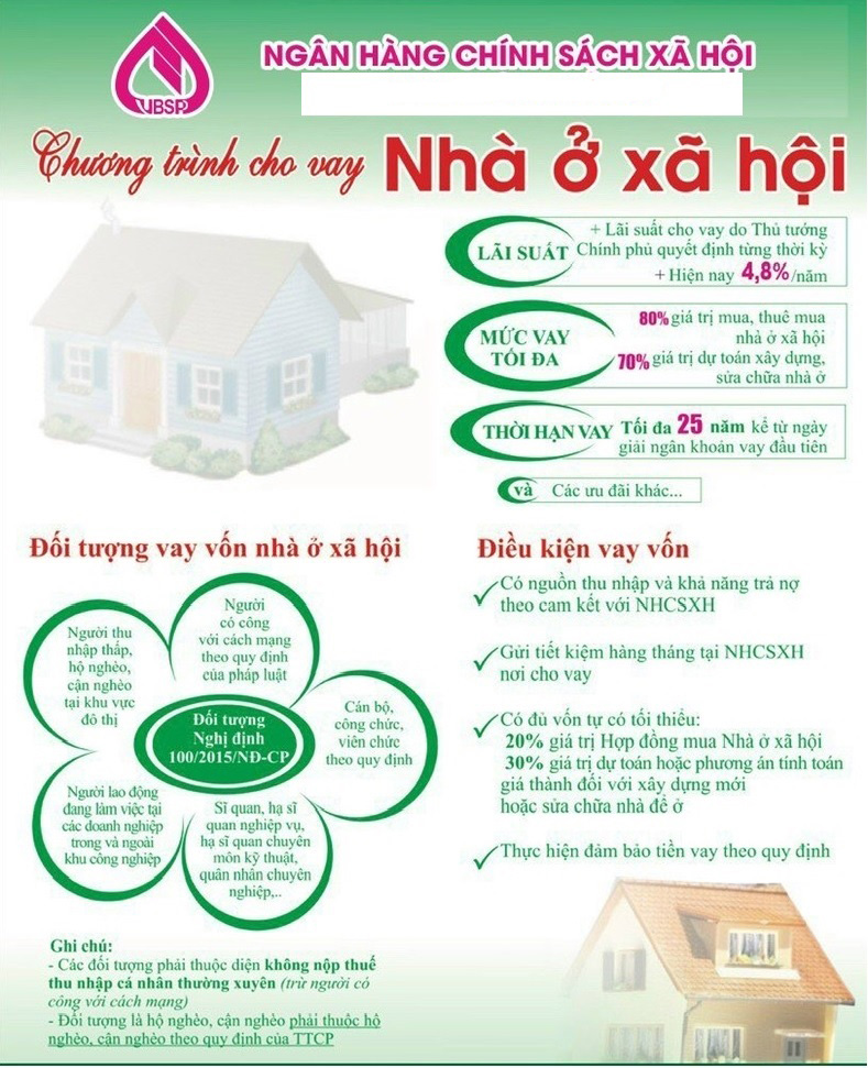 Điều chỉnh lãi suất chương trình cho vay ưu đãi nhà ở xã hội