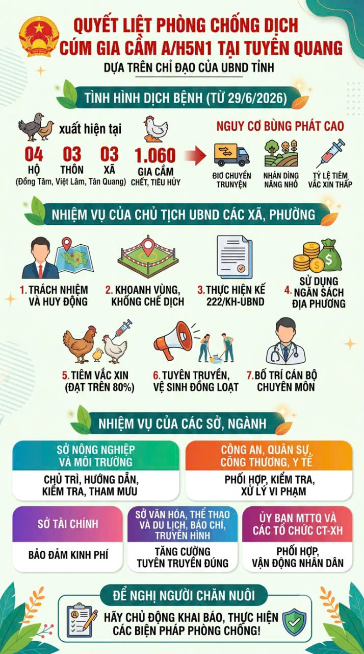 Lơ là chống cúm gia cầm, Chủ tịch xã, phường phải chịu trách nhiệm