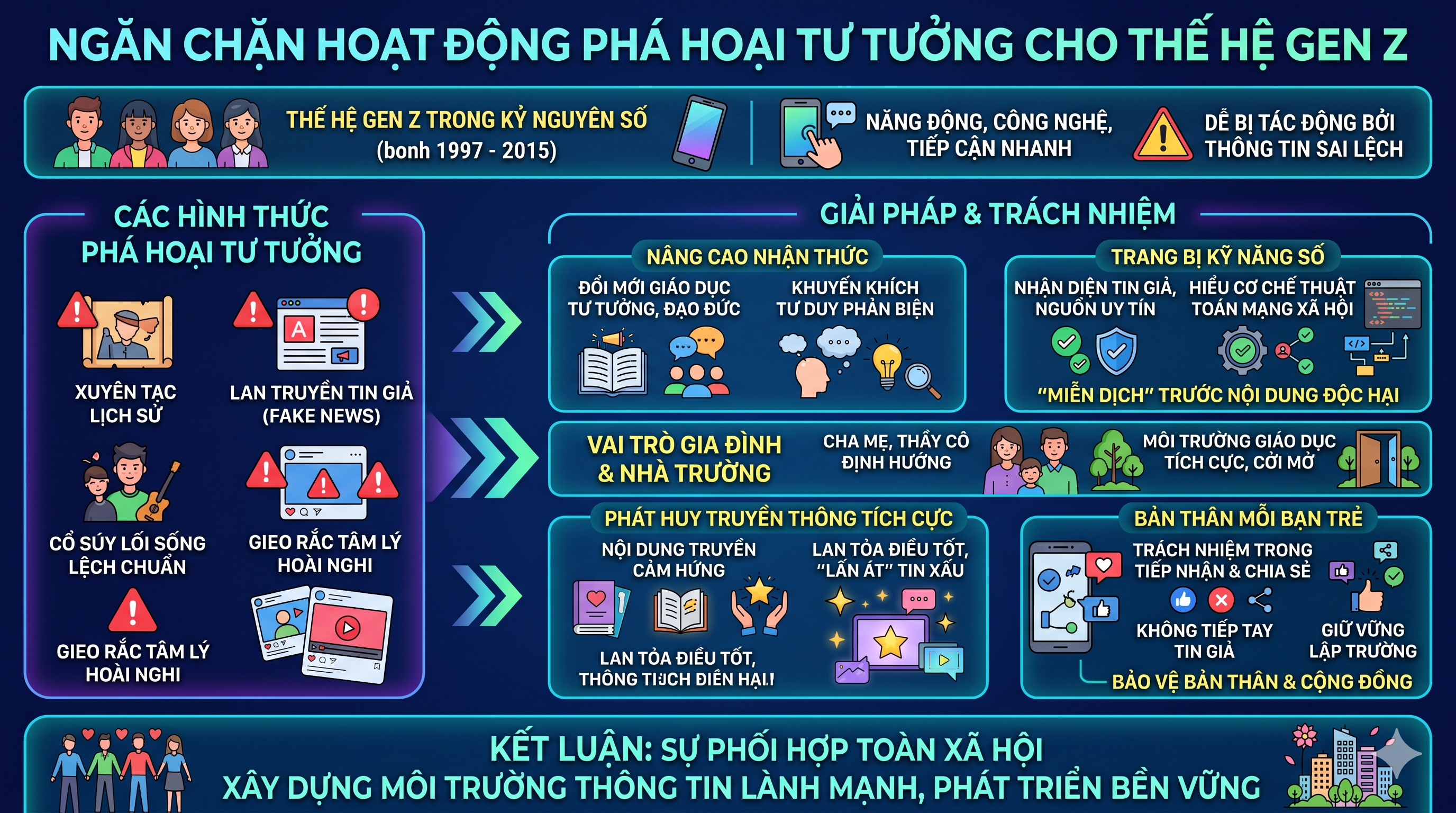 Ngăn chặn hoạt động phá hoại tư tưởng cho thế hệ Gen Z.