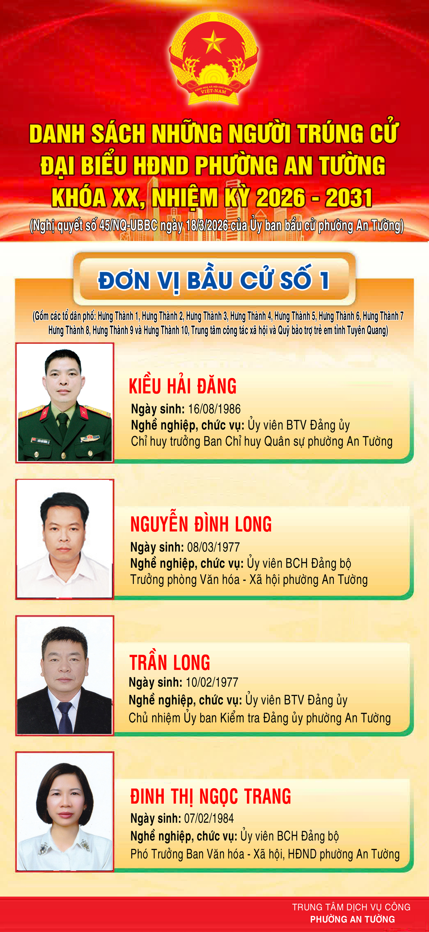 Danh sách những người trúng cử đại biểu HĐND phường An Tường khóa XX, nhiệm kỳ 2026 - 2031