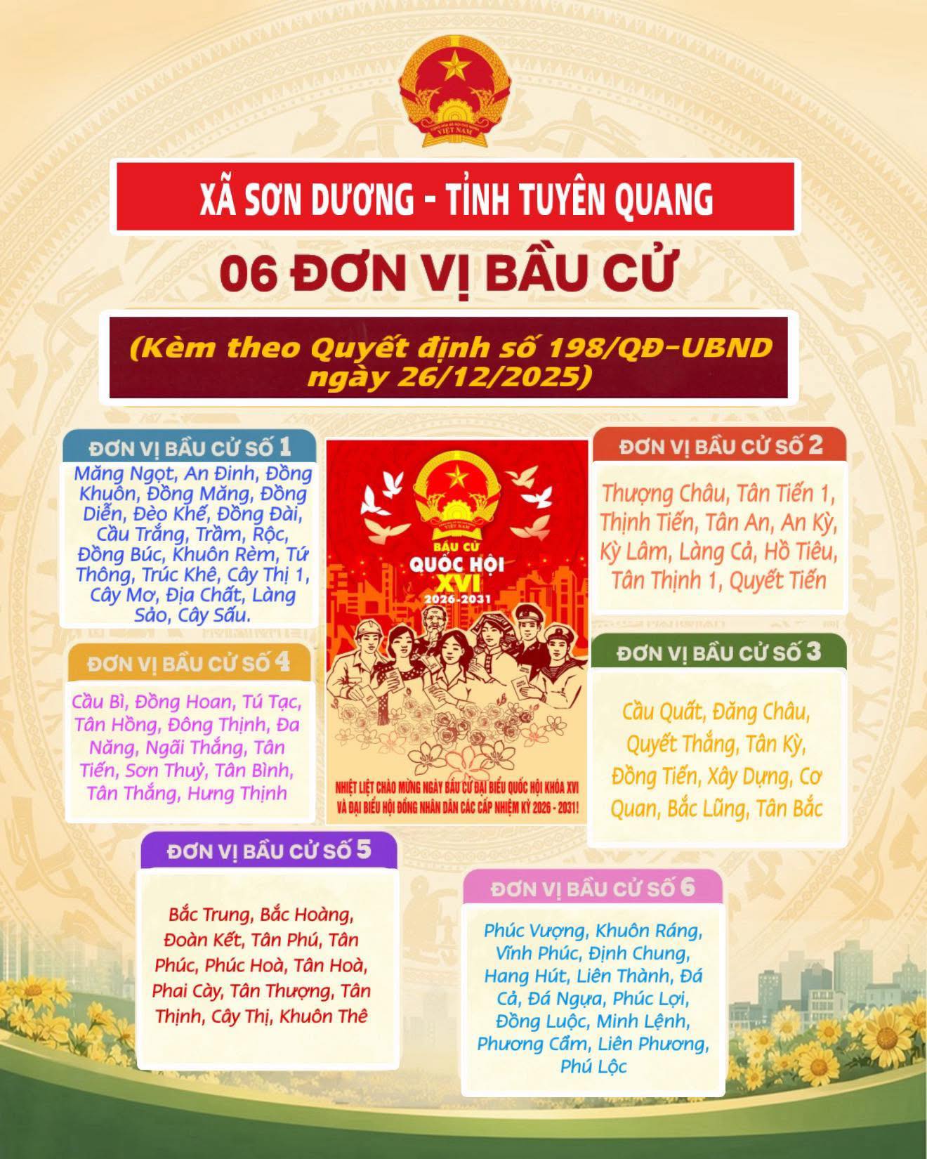 06 đơn vị bầu cử trên địa bàn xã Sơn Dương