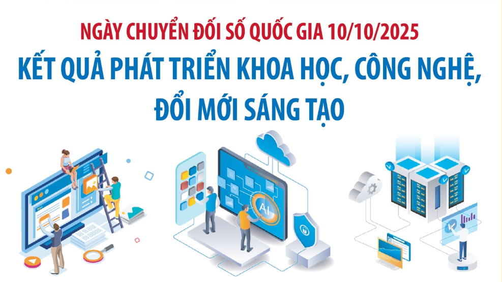 Kết quả phát triển khoa học, công nghệ, đổi mới sáng tạo