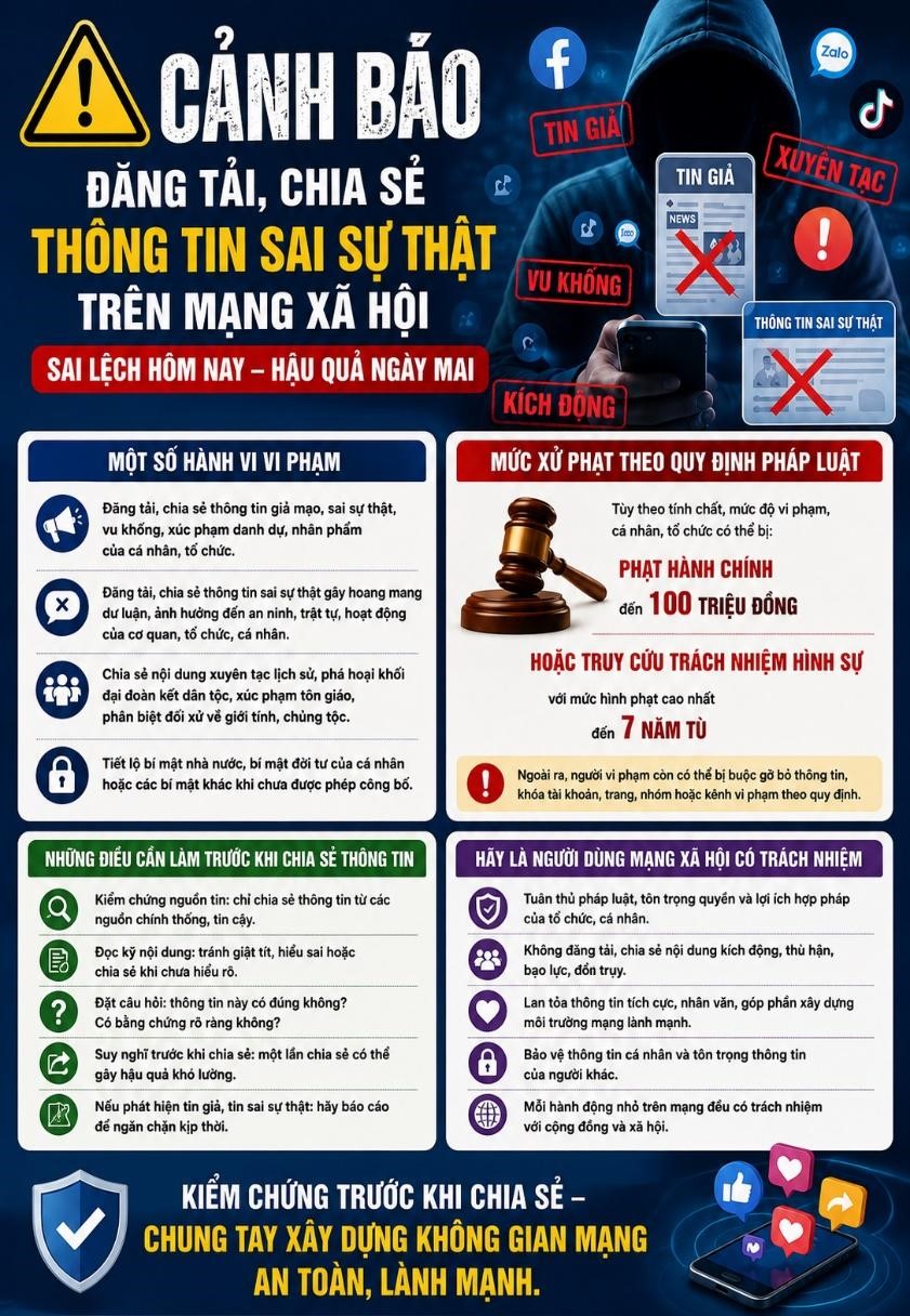 CẨN TRỌNG TRƯỚC KHI CHIA SẺ THÔNG TIN TRÊN MẠNG XÃ HỘI - TRÁCH NHIỆM CỦA MỖI CÔNG DÂN