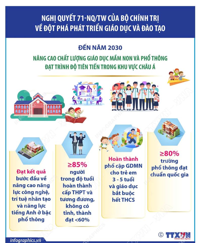 Đẩy mạnh truyên truyền thực hiện Nghị Quyết số 71-NQ/TW ngày 22/8/2025 của Bộ Chính trị về đột phá phát triển giáo dục và đào tạo