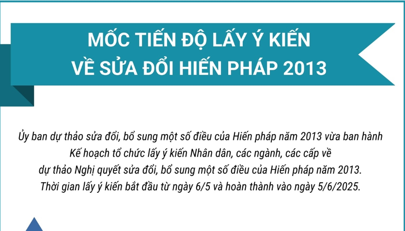 Mốc tiến độ lấy ý kiến về sửa đổi Hiến pháp