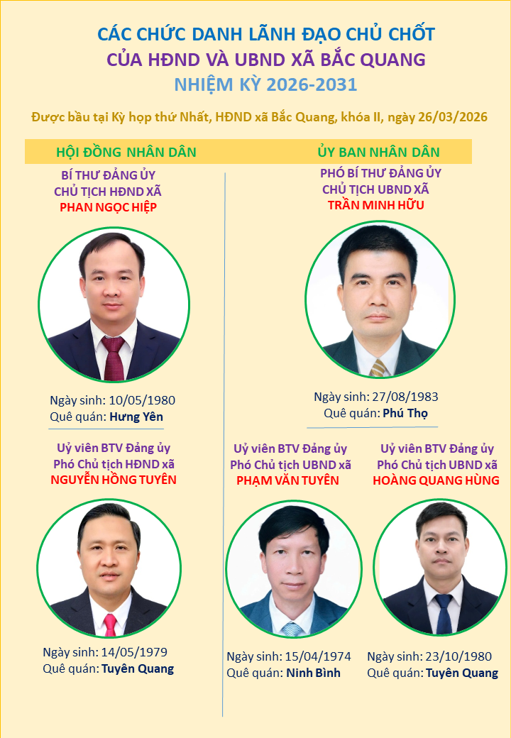 Các chức danh lãnh đạo chủ chốt của HĐND và UBND xã Bắc Quang nhiệm kỳ 2026 -2031