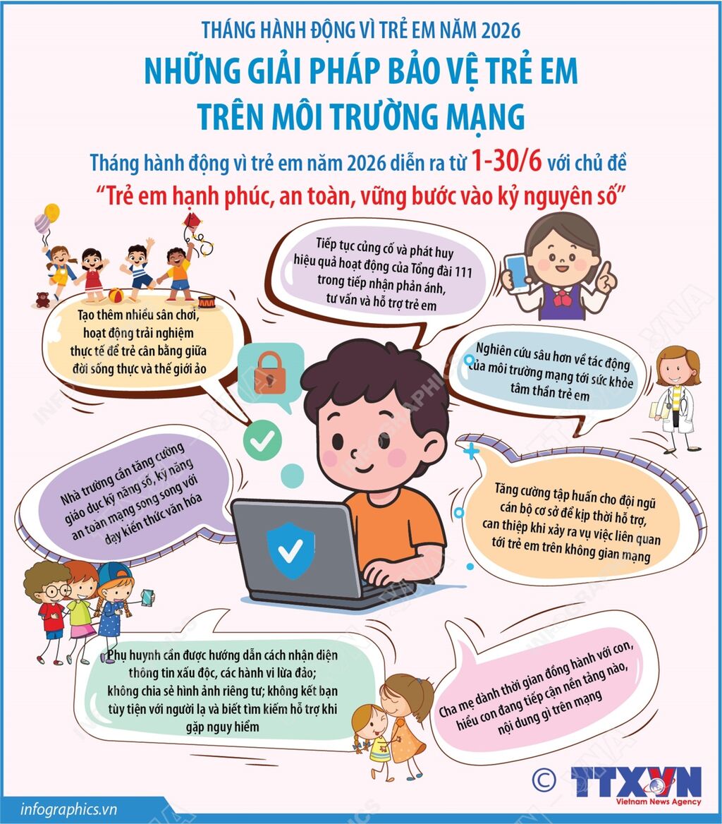Tháng hành động Vì trẻ em năm 2026: "Trẻ em hạnh phúc, an toàn, vững bước trong kỷ nguyên số”
