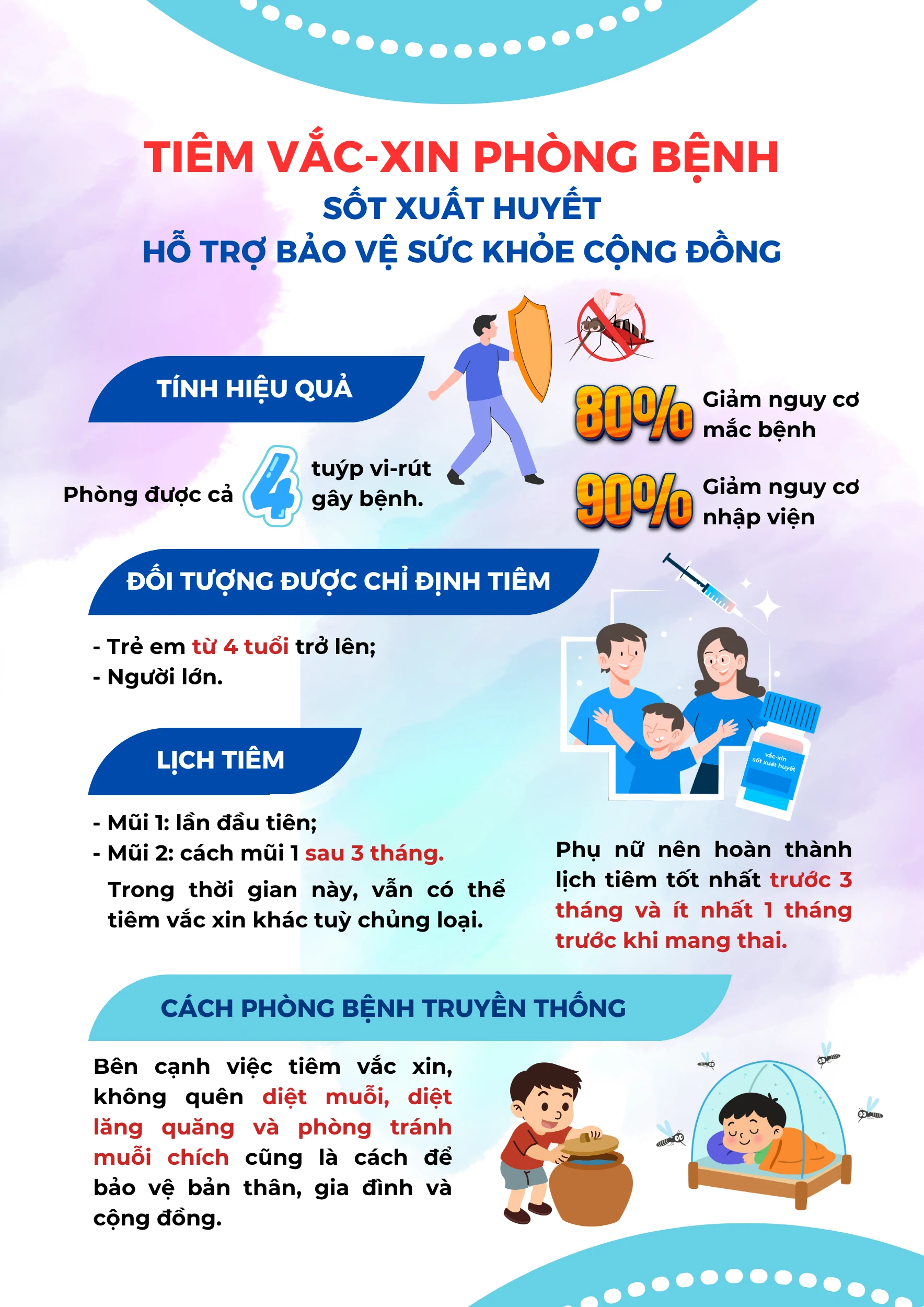 Tiêm vắc-xin phòng bệnh sốt xuất huyết hỗ trợ bảo vệ sức khoẻ cộng đồng