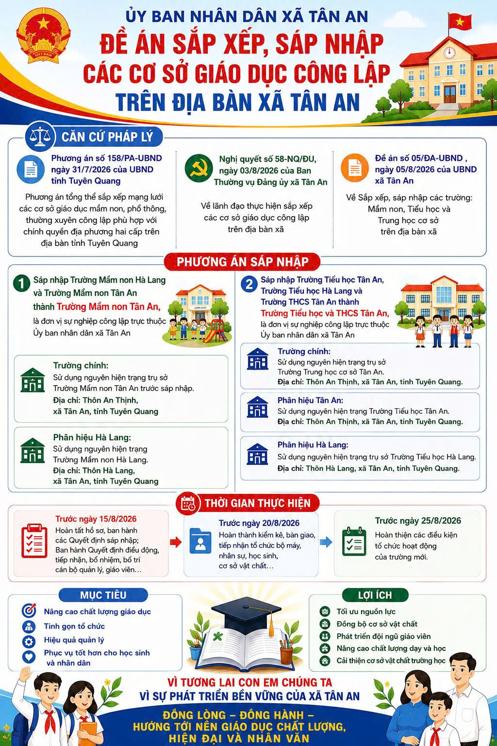 Đề án Sắp xếp, sáp nhập các trường: Mầm non, Tiểu học và Trung học cơ sở trên địa bàn xã