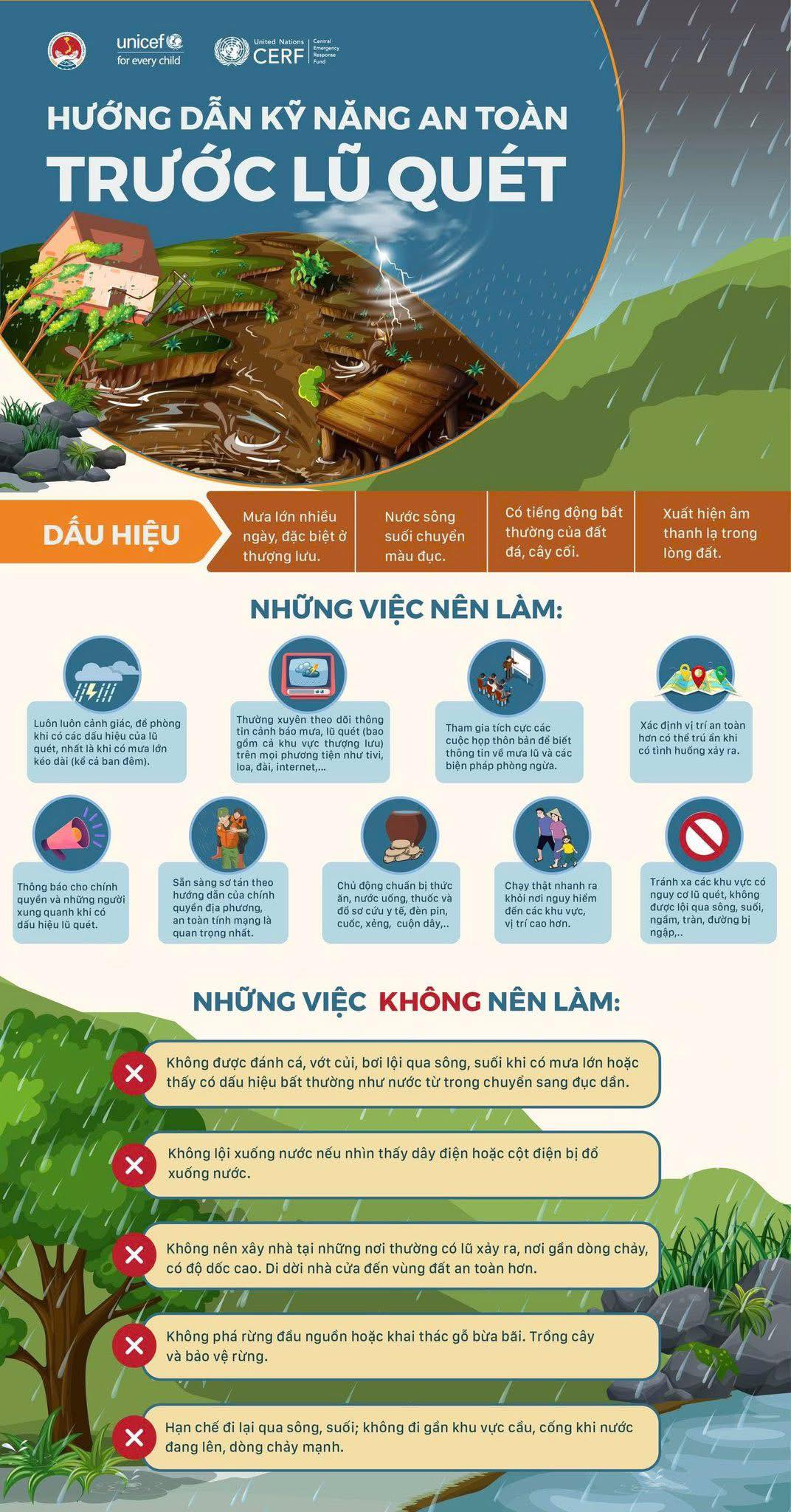 KHUYẾN CÁO: KỸ NĂNG AN TOÀN KHI BÃO SỐ 3 ĐỔ BỘ