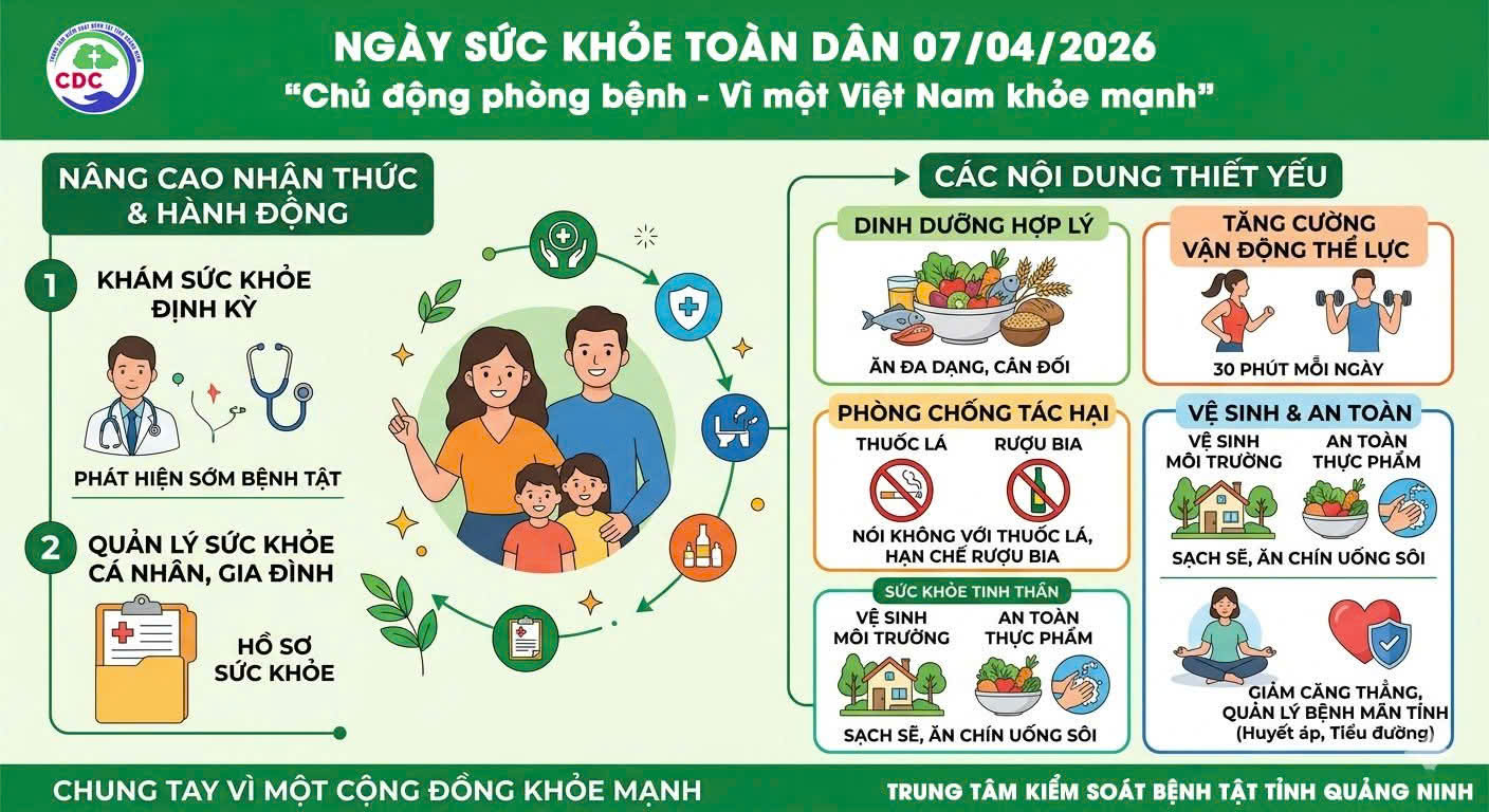 "CHỦ ĐỘNG PHÒNG BỆNH - VÌ MỘT VIỆT NAM KHỎE MẠNH"
