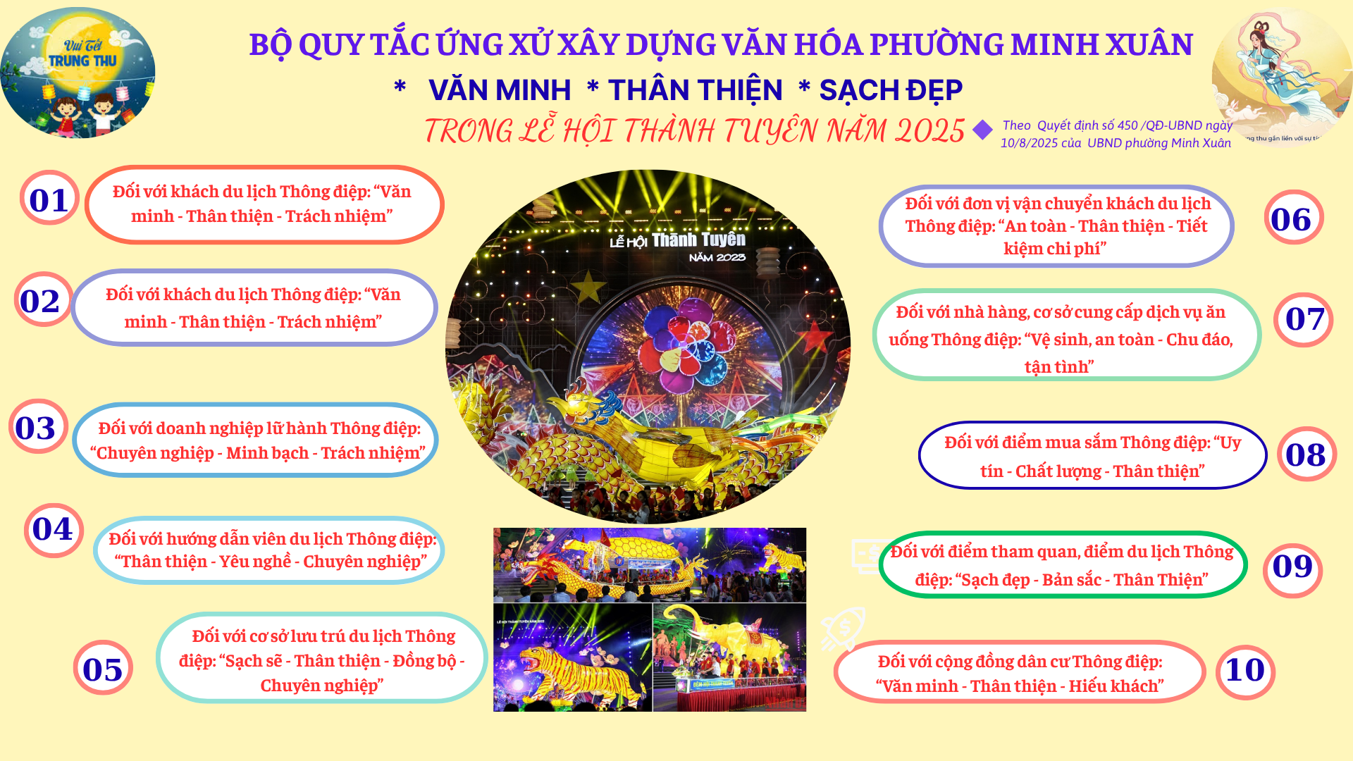 Ban hành Bộ Quy tắc ứng xử xây dựng văn hóa phường Minh Xuân “ văn minh – Thân thiện – sạch đẹp” trong lễ hội Thành Tuyên 