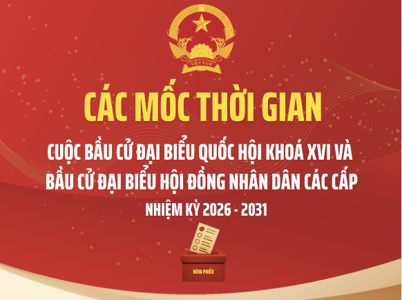 Infographic: Các mốc thời gian cuộc bầu cử ĐBQH khoá XVI và đại biểu HĐND các cấp nhiệm kỳ 2026 - 2031
