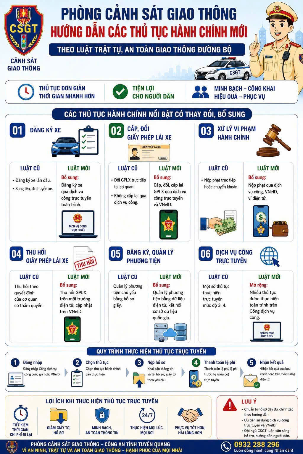 CÁC THỦ TỤC HÀNH CHÍNH MỚI, TẠO THUẬN LỢI CHO NGƯỜI DÂN