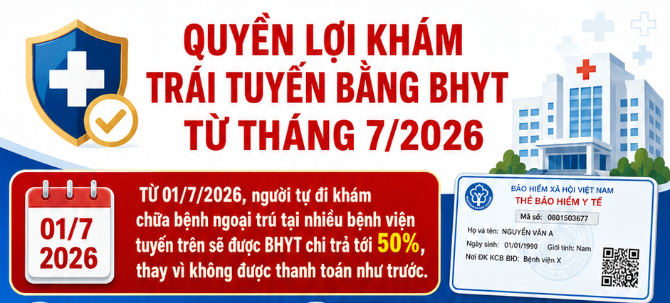 QUYỀN LỢI KHÁM TRÁI TUYẾN BẰNG BẢO HIỂM Y TẾ TỪ THÁNG 7/2026