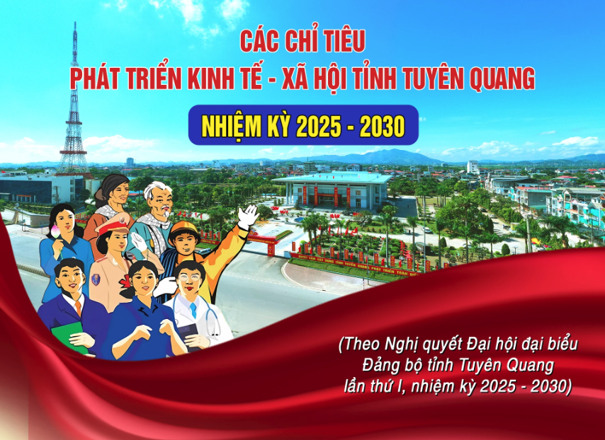 Các chỉ tiêu phát triển kinh tế - xã hội tỉnh Tuyên Quang nhiệm kỳ 2025 – 2030