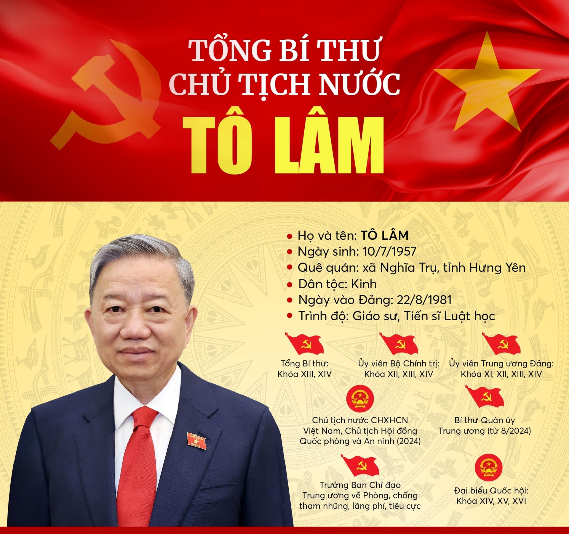 Sáng 7.4.2026, với sự đồng thuận rất cao của các đại biểu Quốc hội tại Kỳ họp thứ Nhất, Quốc hội khóa XVI đã bầu Tổng Bí thư Tô Lâm giữ chức Chủ tịch nước Cộng hòa xã hội chủ nghĩa VIệt Nam.