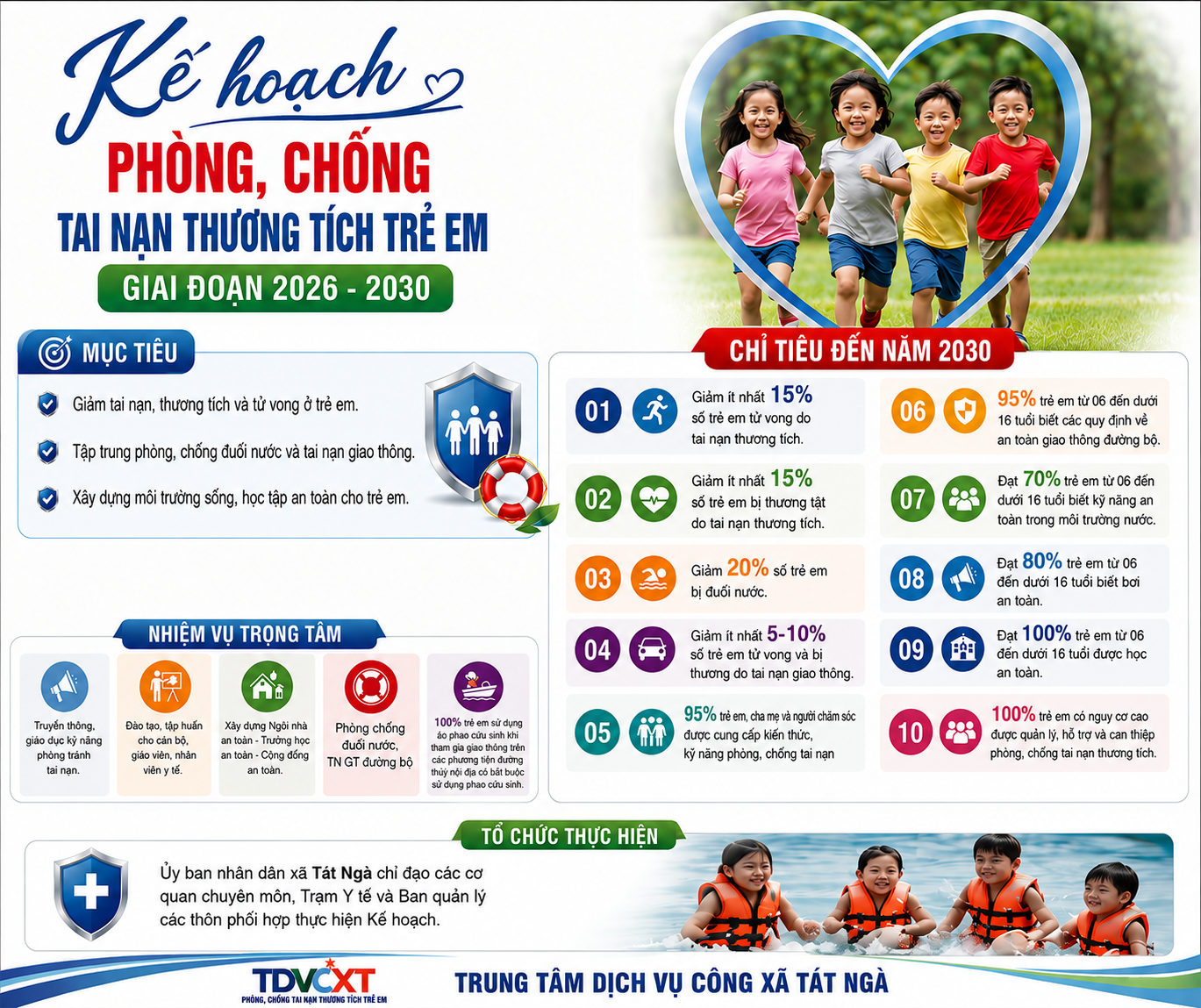 Tăng cường phòng, chống tai nạn, thương tích trẻ em giai đoạn 2026- 2030