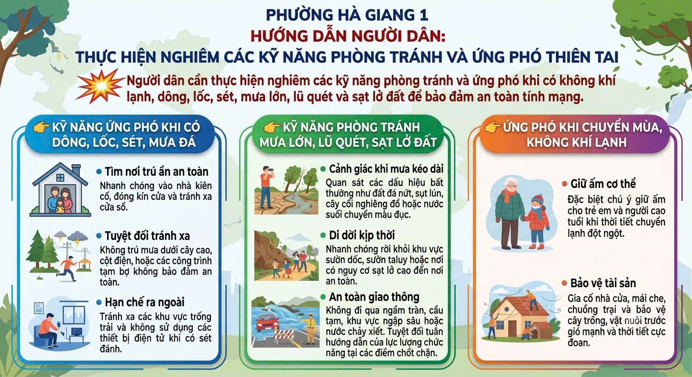 Các kỹ năng ứng phó thiên tai