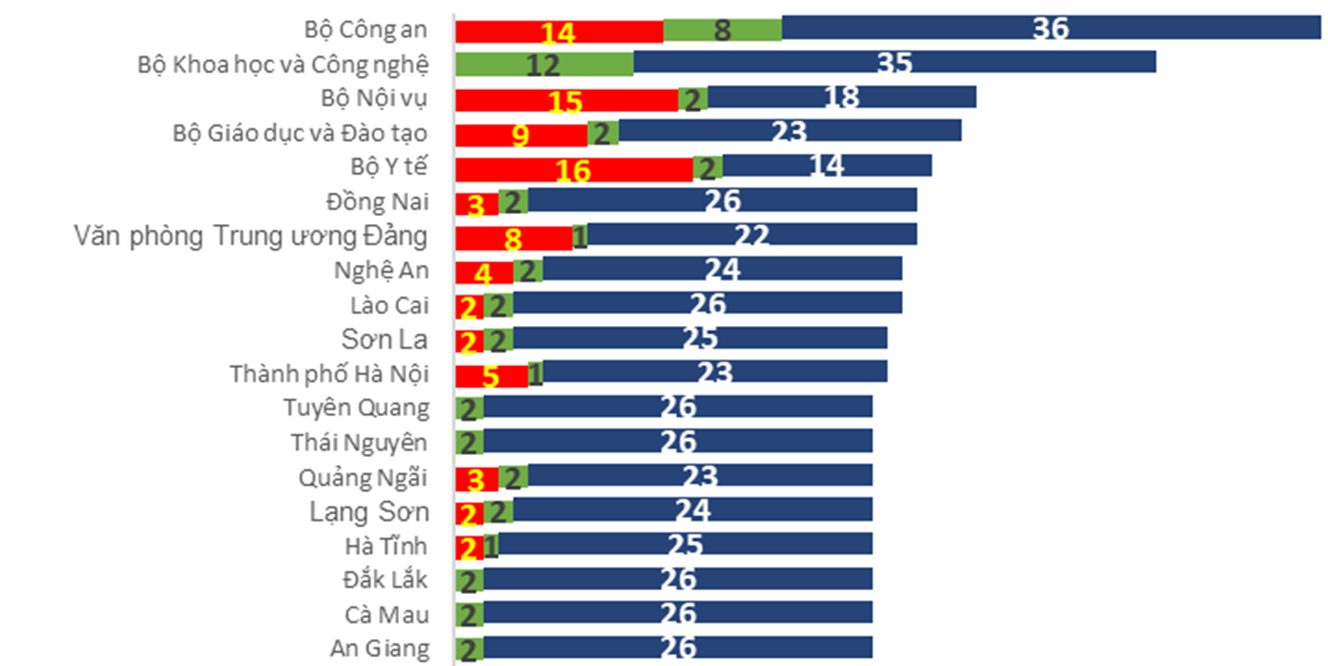 THỰC HIỆN NGHỊ QUYẾT 57-NQ/TW: THÚC ĐẨY HOÀN THÀNH CÁC NHIỆM VỤ THÁNG 6/2026