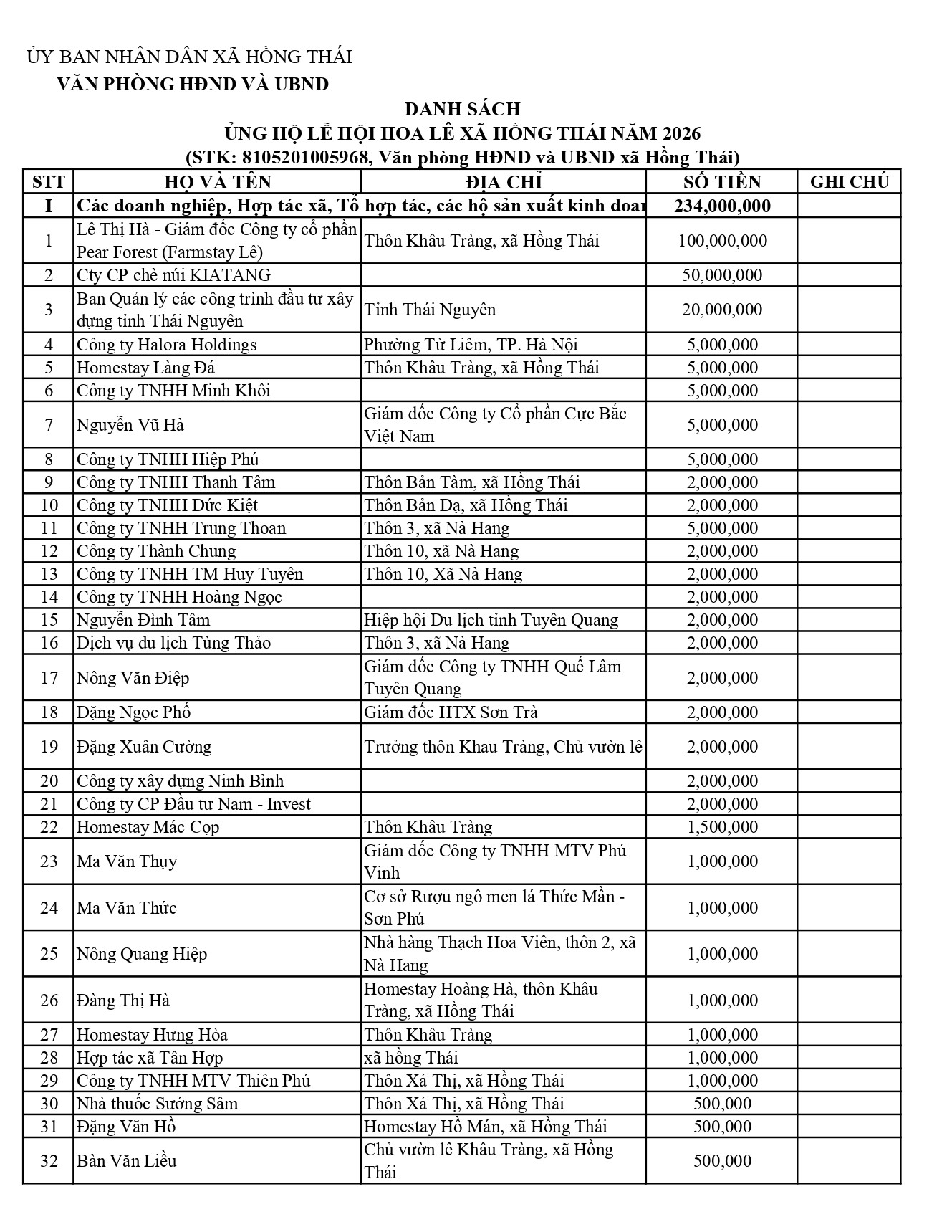 DANH S&Aacute;CH ỦNG HỘ HOA L&Ecirc; (2)_page-0001.jpg