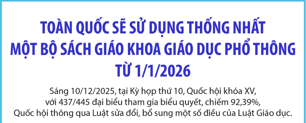 Toàn quốc sẽ sử dụng thống nhất một bộ sách giáo khoa giáo dục phổ thông từ 1/1/2026