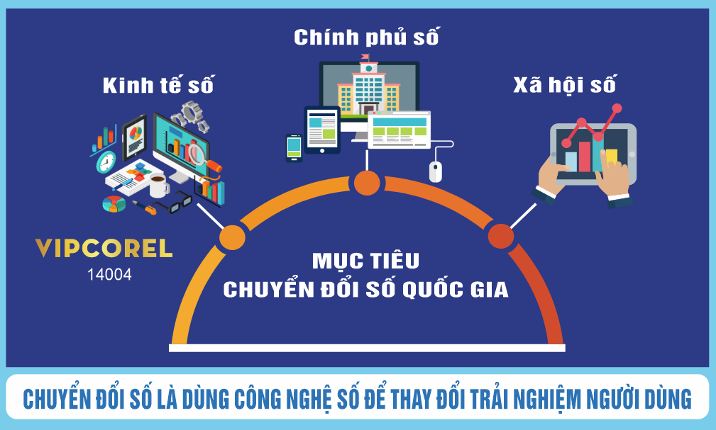 Thực học, thực hành, làm chủ công nghệ số và trí tuệ nhân tạo