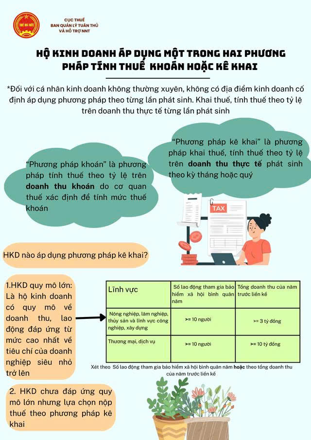  Cẩm nang hướng dẫn chung dành cho hộ kinh doanh 