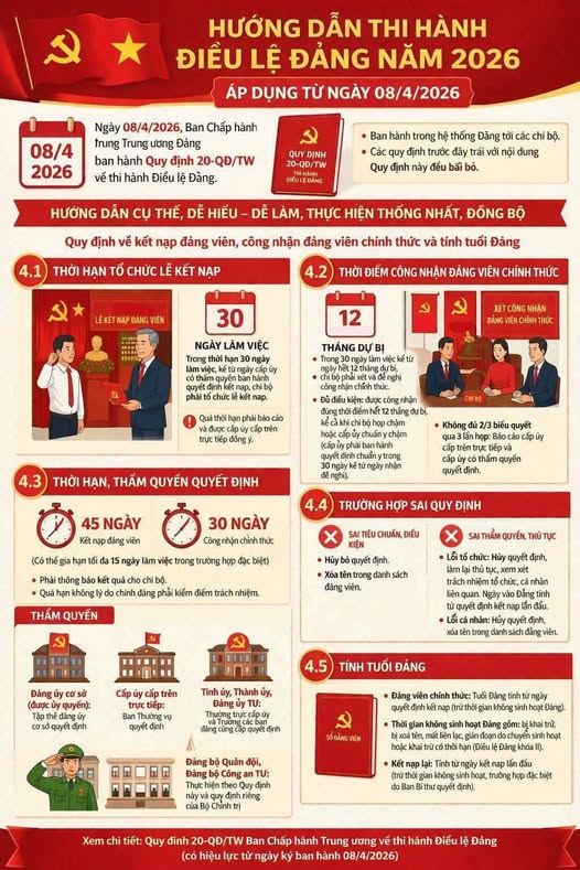 QUY ĐỊNH SỐ 20 VỀ THI HÀNH ĐIỀU LỆ ĐẢNG