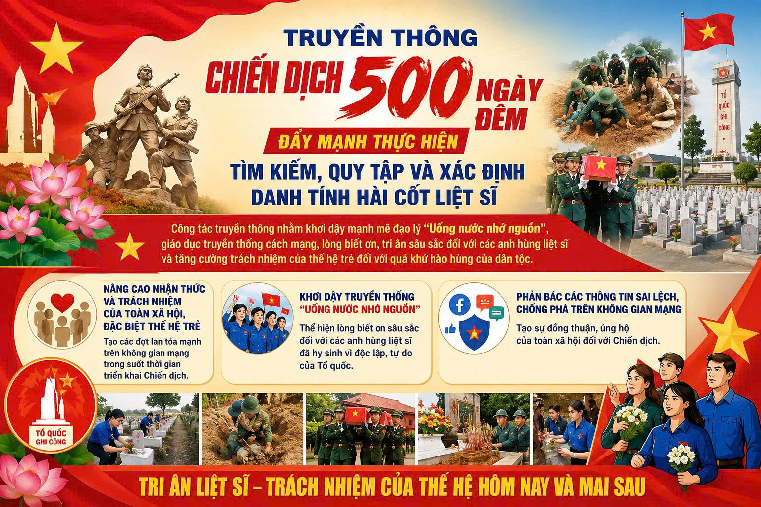 XÃ NGỌC ĐƯỜNG ĐẨY MẠNH TUYÊN TRUYỀN, HƯỞNG ỨNG CHIẾN DỊCH TÌM KIẾM, QUY TẬP VÀ XÁC ĐỊNH DANH TÍNH HÀI CỐT LIỆT SĨ