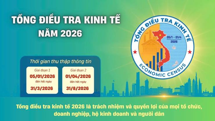 HỎI - ĐÁP TỔNG ĐIỀU TRA KINH TẾ NĂM 2026
