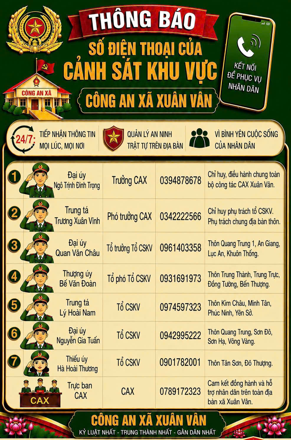  CÔNG AN XÃ XUÂN VÂN TRÂN TRỌNG THÔNG BÁO GIỚI THIỆU NHÂN SỰ CẢNH SÁT KHU VỰC PHỤ TRÁCH THÔN