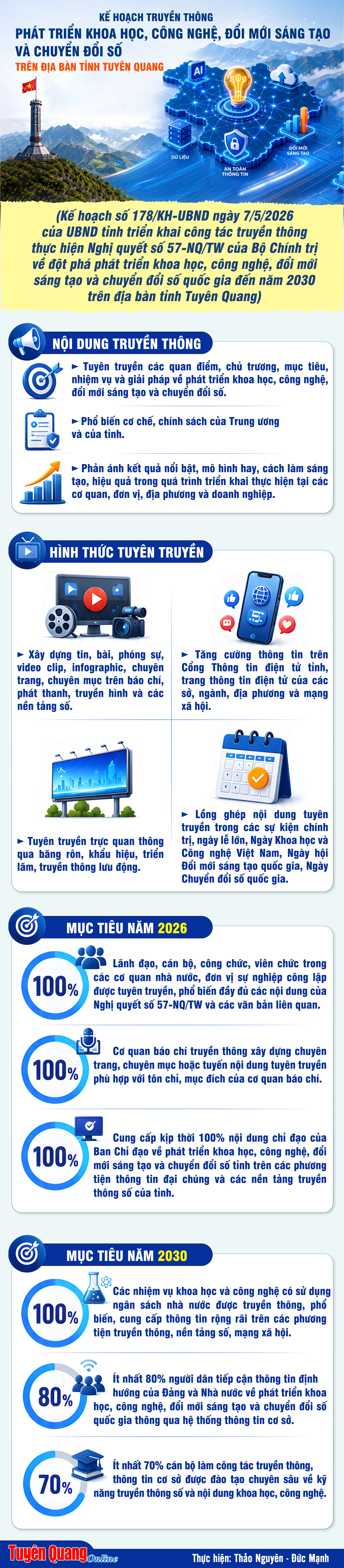 Kế hoạch truyền thông phát triển khoa học, công nghệ, đổi mới sáng tạo và chuyển đổi số trên địa bàn tỉnh Tuyên Quang