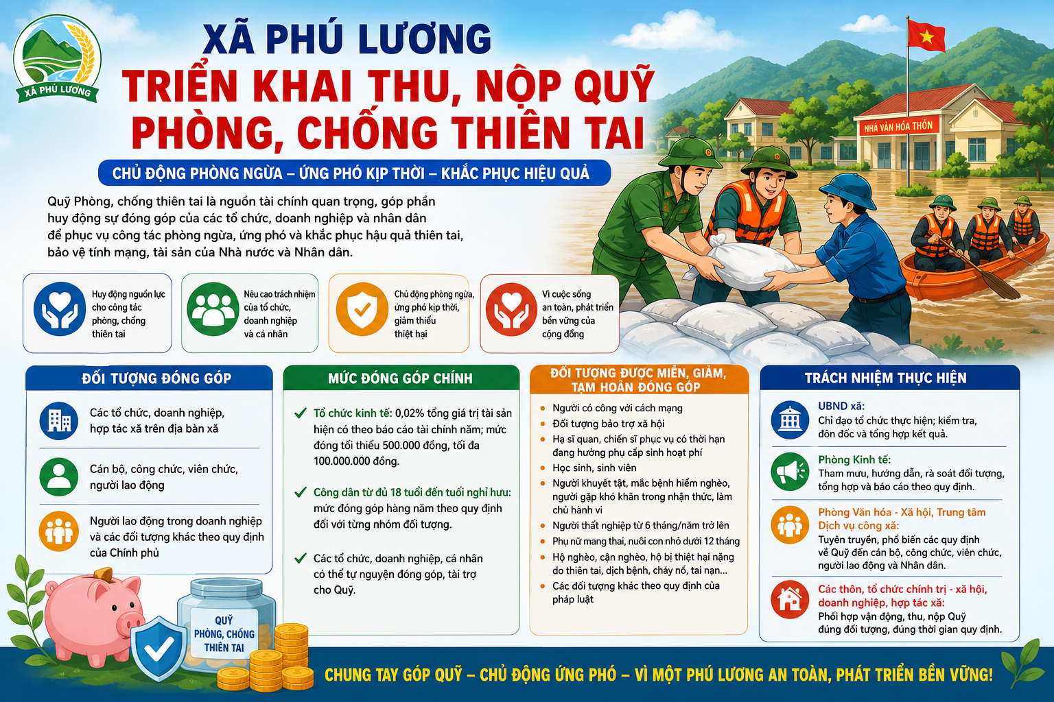 TRIỂN KHAI THỰC HIỆN KẾ HOẠCH THU, NỘP QUỸ PHÒNG, CHỐNG THIÊN TAI TRÊN ĐỊA BÀN XÃ PHÚ LƯƠNG 