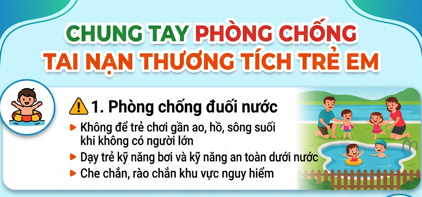 PHÒNG CHỐNG TAI NẠN THƯƠNG TÍCH VÀ ĐUỐI NƯỚC CHO TRẺ EM, HỌC SINH