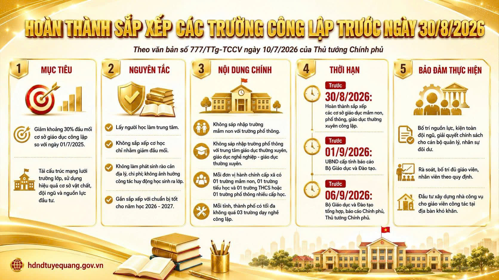 Hoàn thành sắp xếp đơn vị sự nghiệp công lập giáo dục trước ngày 30/8/2026