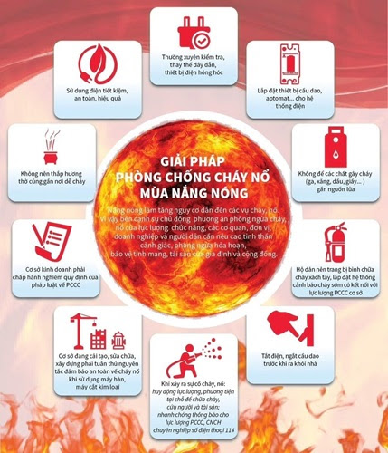 Phòng cháy, chữa cháy mùa nắng nóng