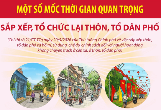 Một số mốc thời gian quan trọng sắp xếp, tổ chức lại thôn, tổ dân phố