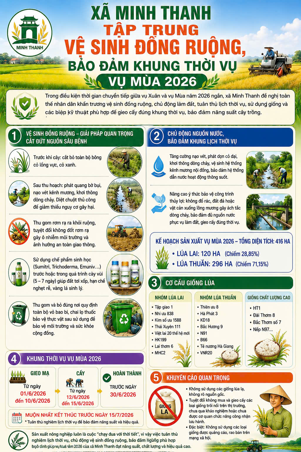 Minh Thanh tập trung vệ sinh đồng ruộng, bảo đảm bảo cho sản xuất vụ Mùa 2026