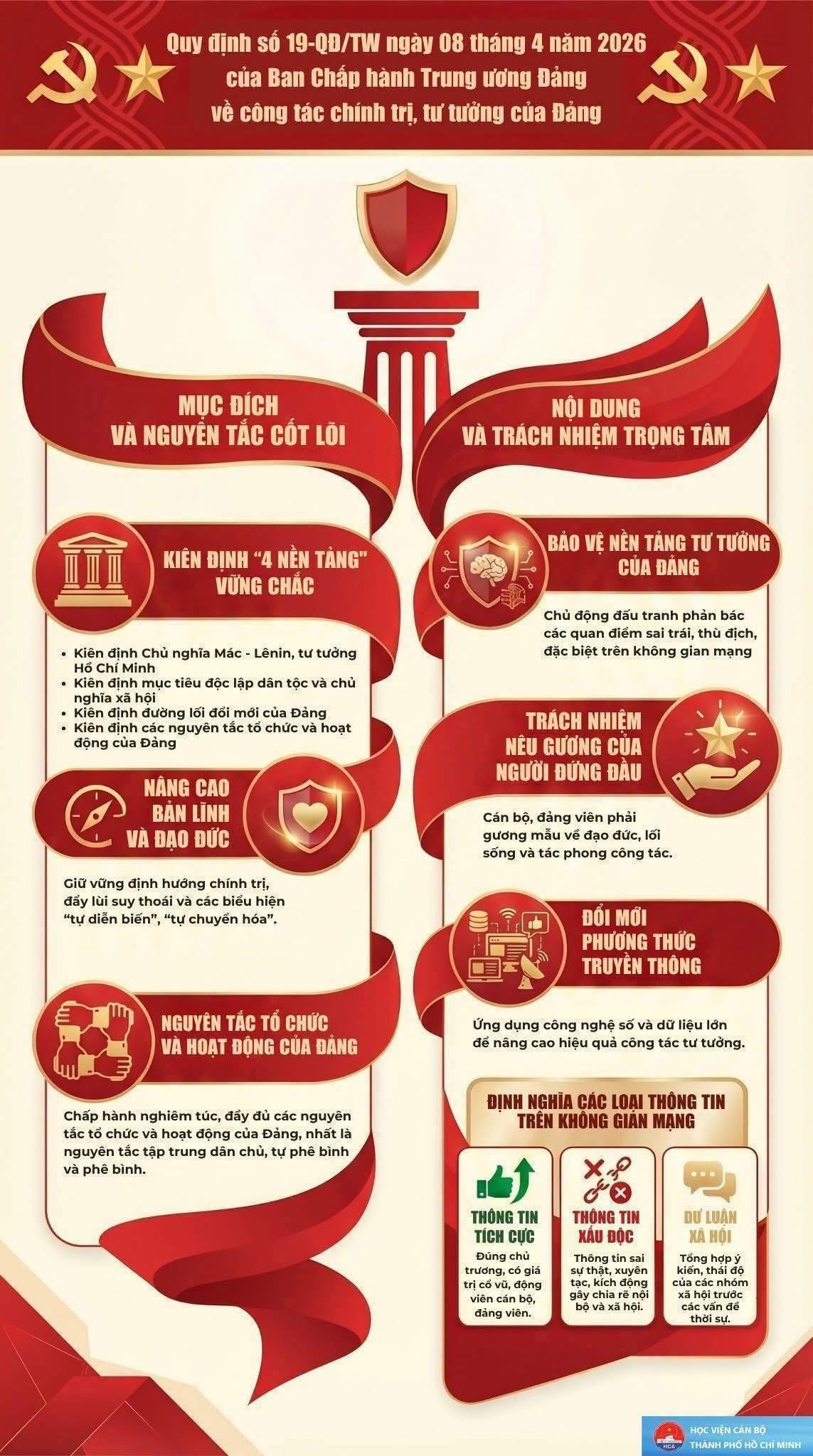  QUY ĐỊNH SỐ 19-QĐ/TW VỀ CÔNG TÁC CHÍNH TRỊ, TƯ TƯỞNG TRONG ĐẢNG 
