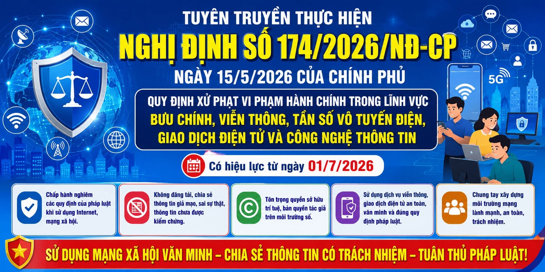 NGHỊ ĐỊNH SỐ 174/2026/NĐ-CP NGÀY 15/5/2026 CỦA CHÍNH PHỦ QUY ĐỊNH XỬ PHẠT VI PHẠM HÀNH CHÍNH TRONG LĨNH VỰC BƯU CHÍNH, VIỄN THÔNG, TẦN SỐ VÔ TUYẾN ĐIỆN, GIAO DỊCH ĐIỆN TỬ VÀ CÔNG NGHỆ THÔNG TIN (CÓ HIỆU LỰC TỪ NGÀY 01/7/2026) 