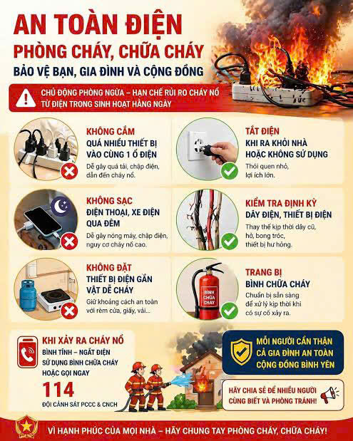 Kiến thức và kỹ năng sử dụng điện an toàn